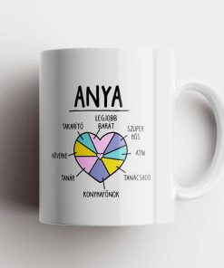Anyák napja