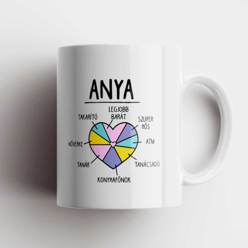 Anyák napja