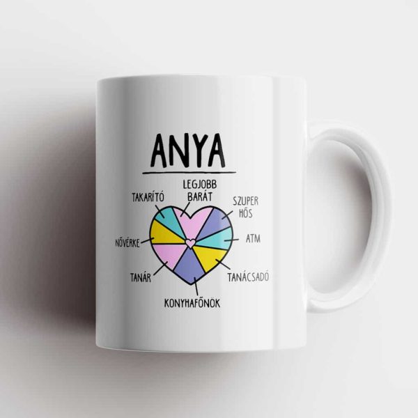 Anyák napja